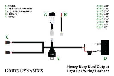 Image showing  Heavy Duty Dual Output 2-Pin Offroad Wiring Harness