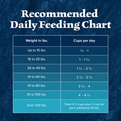 Image showing 9 th Blue Buffalo Wilderness Adult High-Protein Chicken Recipe Dry Dog Food