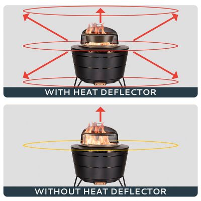 Image showing  Reunion Fire Pit Heat Deflector with Spark Screen and Poker