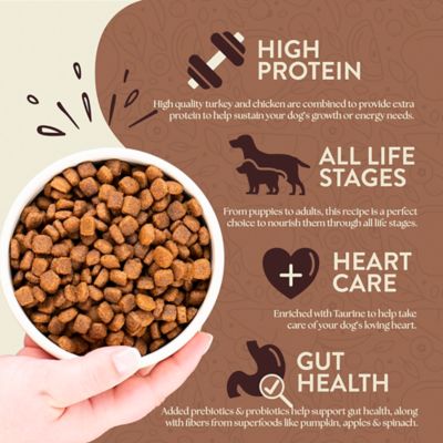 Image showing  All Life Stages Primitive Natural Turkey and Chicken Recipe Dry Dog Food, 25 lb. Bag