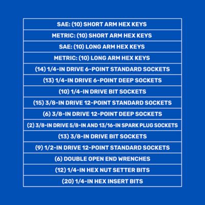 Image showing  172 pc. Mechanics Hand Tool Set