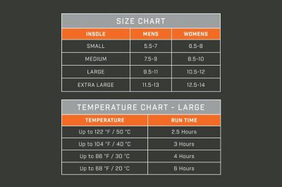 Image showing 5 th THAW Bluetooth Rechargeable Heated Insoles - Small