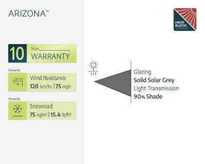 Image showing  Arizona Breeze Double Carport Wing-Style