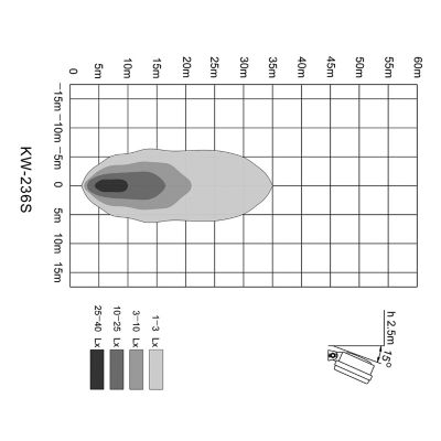 Image showing 5 th Buyers Products 1,620-Lumen Flood Light, 12-24VDC, 6 LEDs