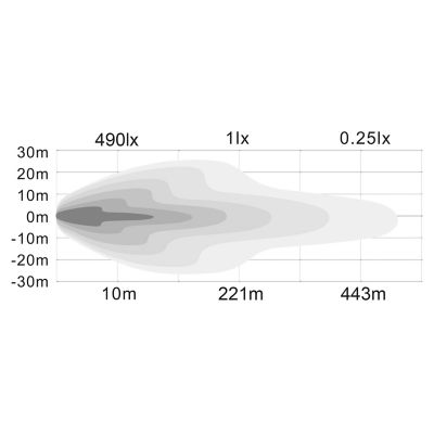 Image showing 6 th Buyers Products 3,540-Lumen Spot/Flood Light Combo, 10 LEDs