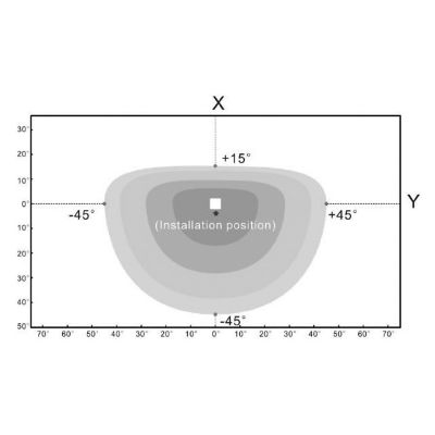 Image showing  7,920-Lumen Rectangular LED Flood Light, 12-24VDC, 36 LEDs