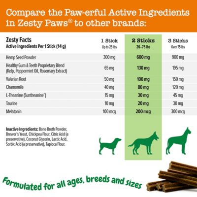 Image showing 5 th Zesty Paws Hemp Elem OraStix Calming Treats for Dogs, Peppermint Flavor, 12 oz.