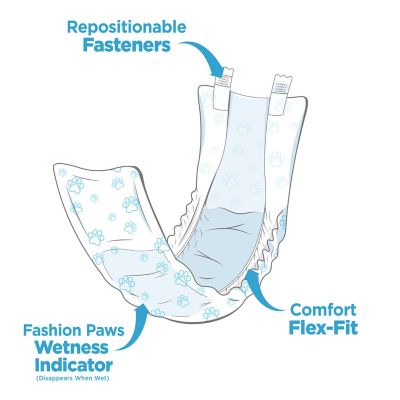 Image showing  Wetness Indicator Male Disposable Dog Wraps, Extra Small, 12 ct.