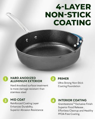 Image showing  Armor Max 2x Hard Anodized 4 qt. Deep Saute Pan with Lid in Black