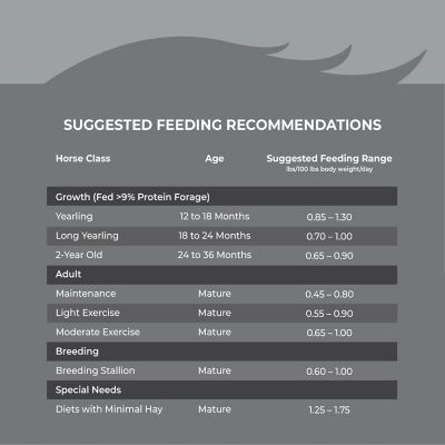 Image showing 6 th Kent Blue Seal Inspire Trotter Horse Feed, 50 lb. Bag