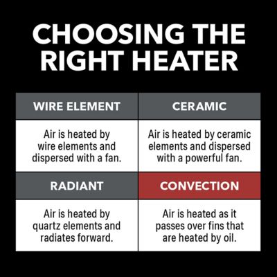Image showing 7 th VisionAir Electric 27 in. Convection Baseboard Heater, 161 sq. ft., 5,118 BTU, 750W/1,500W