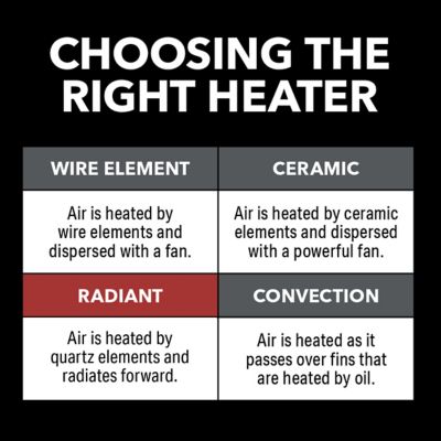 Image showing 6 th VisionAir 13 in. 1000/1500W Digital 6 Tube Infrared Heater with Remote