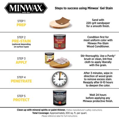 Image showing 5 th Minwax 1 qt. Mahogany Gel Stain