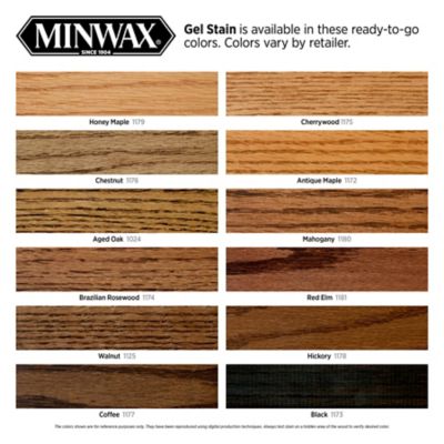 Image showing 6 th Minwax 1 qt. Mahogany Gel Stain