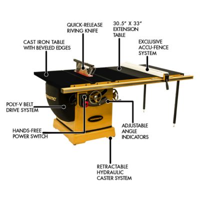 Image showing  ArmorGlide PM3000T 14 in. Table Saw, 50 in. Rip, 7.5HP, 3PH, 460V