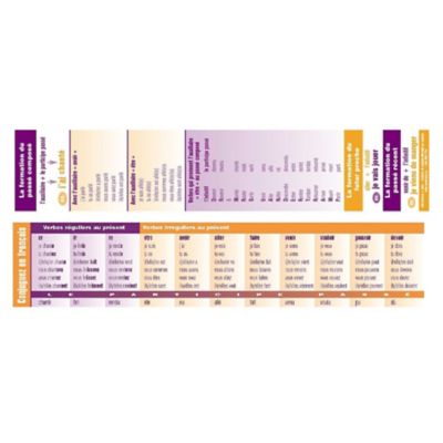 Poster Pals French vocabulary verb conjugation Reference Bookmarks