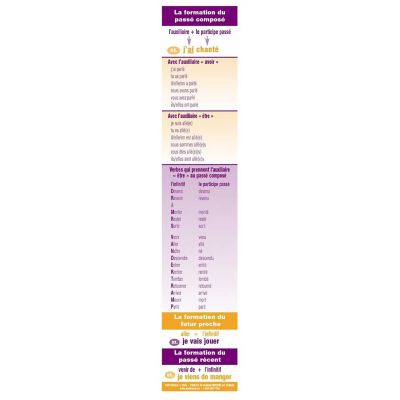 Image showing  French vocabulary verb conjugation Reference Bookmarks