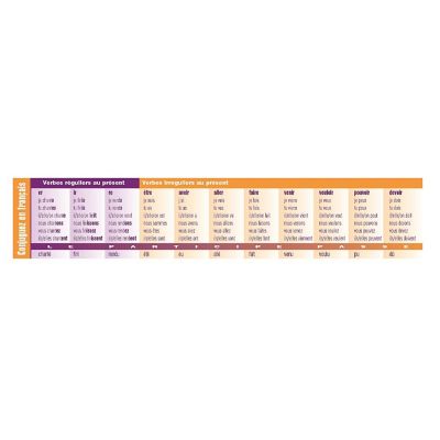 Image showing  French vocabulary verb conjugation Reference Bookmarks