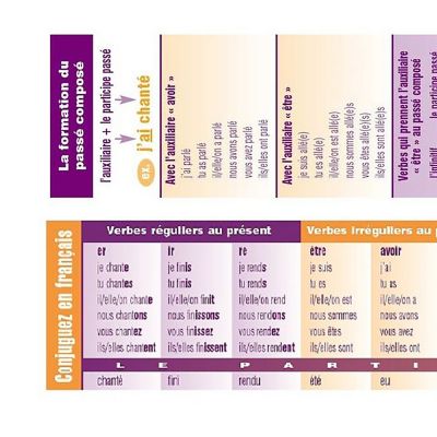 Image showing  French vocabulary verb conjugation Reference Bookmarks