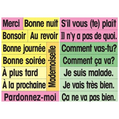 Image showing  French Educational & Language Teaching Vocabulary Card Phrase Posters
