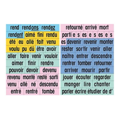 Image showing  French Educational & Language Teaching Verb Vocabulary Card Phrase Posters