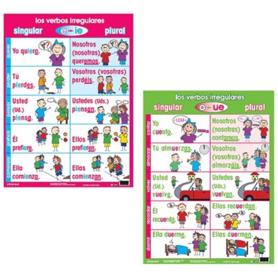 Image showing  Spanish Educational Teaching Verb Irregular Tense Posters