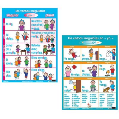 Image showing  Spanish Educational Teaching Verb Irregular Tense Posters