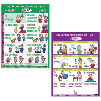 Image showing  Spanish Educational Teaching Verb Irregular Tense Posters