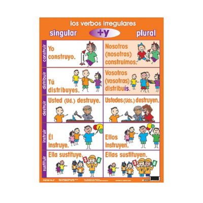 Image showing  Spanish Educational Teaching Verb Irregular Tense Posters