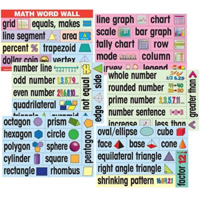Image showing  English Educational & Language Teaching Math Posters