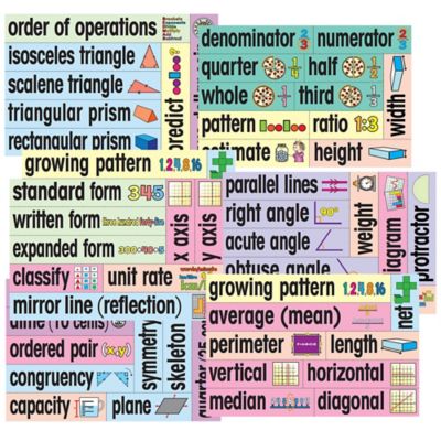 Image showing  English Educational & Language Teaching Math Posters