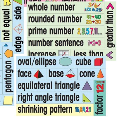 Image showing  English Educational & Language Teaching Math Posters