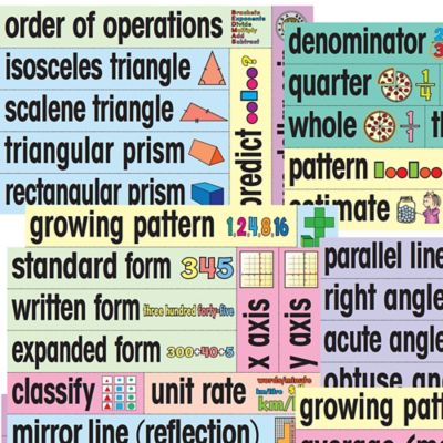 Image showing  English Educational & Language Teaching Math Posters