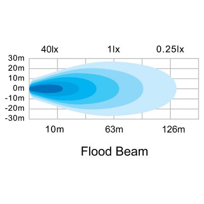 Image showing 8 th Buyers Products Square LED Flood Light