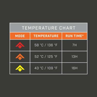 Image showing 6 th THAW RC Heated Stadium Seat