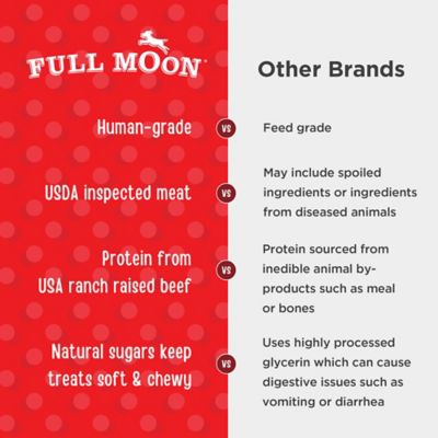 Image showing  Essential Beef Bites, 8 oz.