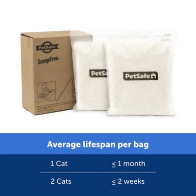 Image showing 5 th PetSafe ScoopFree Sensitive Crystal Litter, 2 pk.