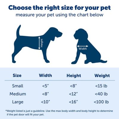 Image showing  Wall Entry Pet Door, Large