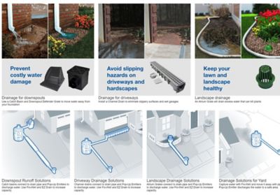 Image showing 8 th NDS Pro Series 5 in. x 40 in. Channel Drain and Grate Kit, Gray