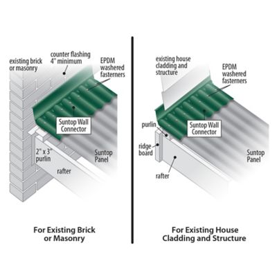 Image showing  Wall Connector (5 pack), Green
