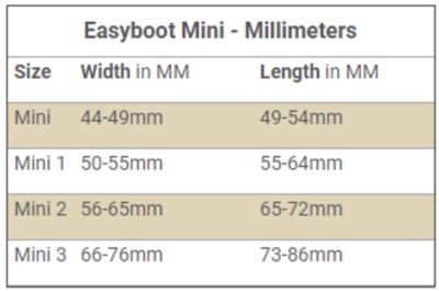 Image showing 5 th EasyCare Inc. Easyboot Mini