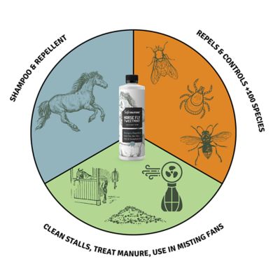 Image showing  Horse Fly TweetMint Concentrate, 16 oz.