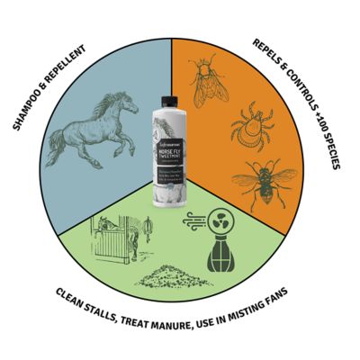 Image showing  Horse Fly TweetMint Concentrate, 32 oz.