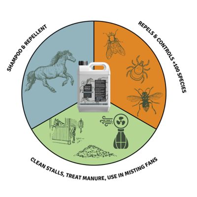 Image showing  Horse Fly TweetMint Concentrate, 128 oz.