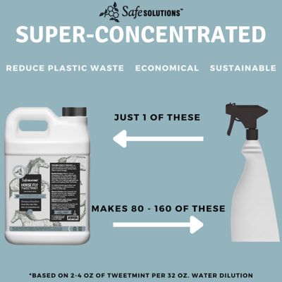 Image showing  Horse Fly TweetMint Concentrate, 2.5 gal.