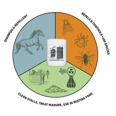 Image showing  Horse Fly TweetMint Concentrate, 5 gal