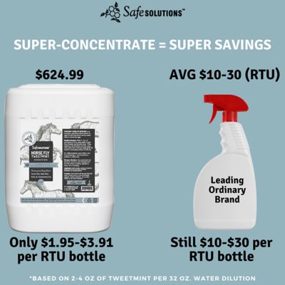 Image showing 5 th Safe Solutions Horse Fly TweetMint Concentrate, 5 gal