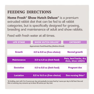 Image showing 7 th Kent Blue Seal Home Fresh Show Hutch Deluxe 17 Rabbit Food, 50 lb.