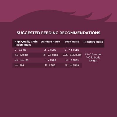 Image showing 5 th Kent Blue Seal Inspire Min-A-Vite Lite Pelleted Horse Vitamin Supplement, 50 lb.