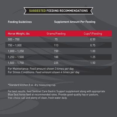 Image showing 5 th Kent Blue Seal Sentinel Care Gastric Support Horse Feed, 35 lb. Bag